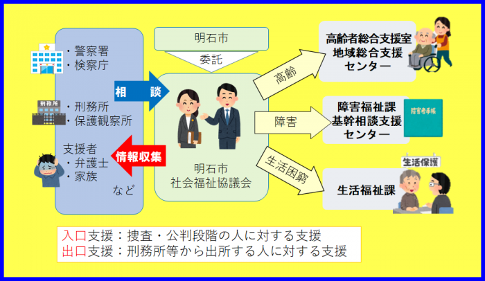 イメージ図