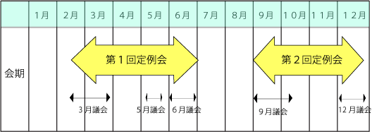 議会期間を示す画像