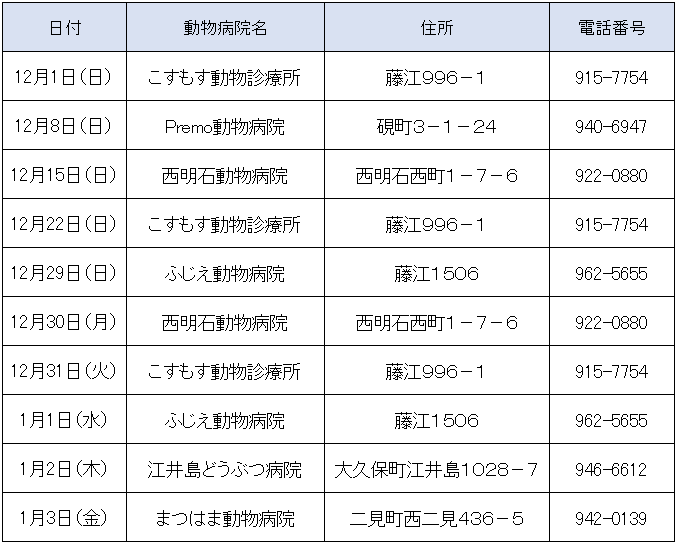 救急診療