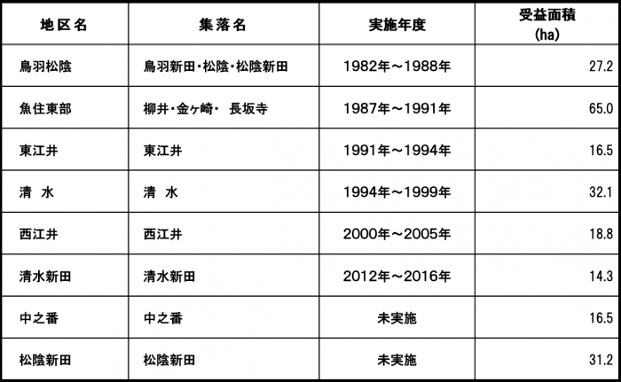 ほ場整備図