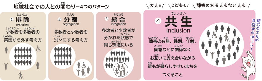 地域社会での人との関わりを表す4つのパターンの図