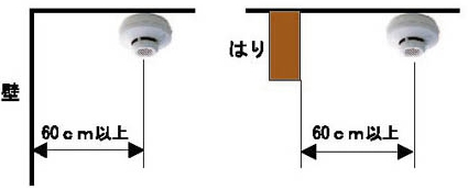 感知器　離隔