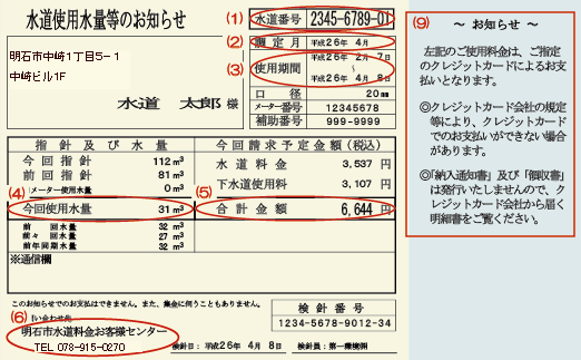 水道使用水量等のお知らせクレジット