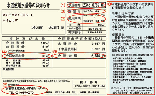 水道使用水量等のお知らせ納付書