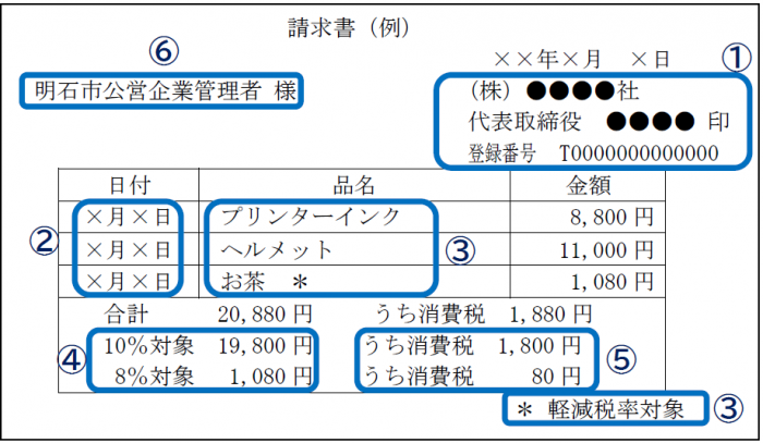 請求書（例）