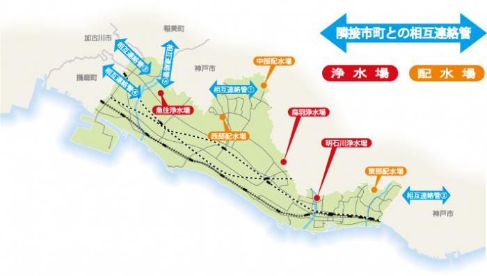 隣接市との相互連絡管