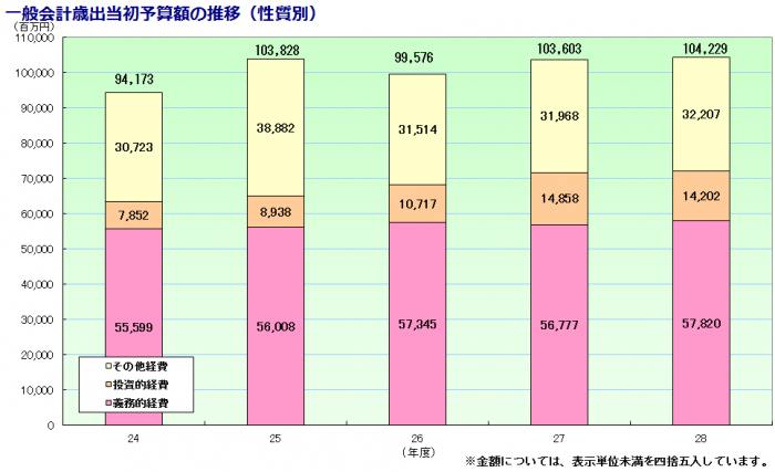 28_saisyutubetu_suii