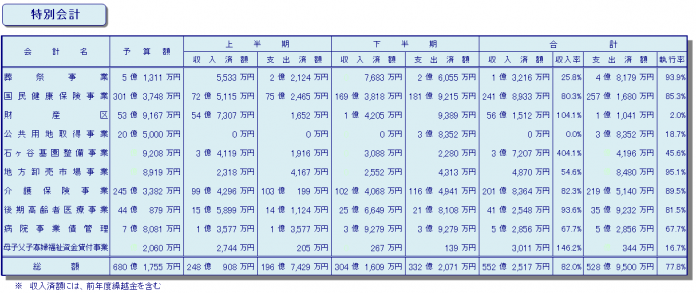 R3特会