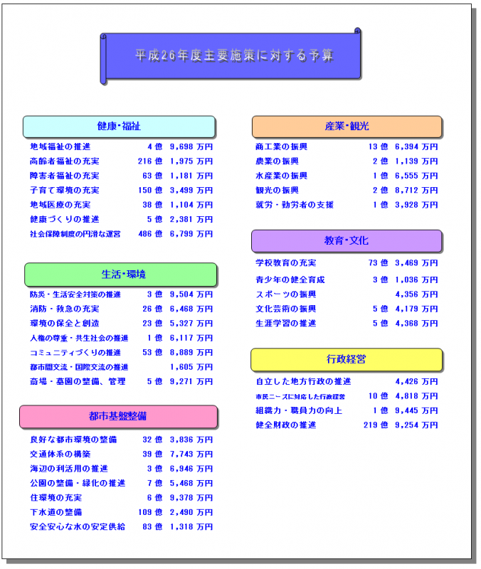 平成26年度当初予算主要施策