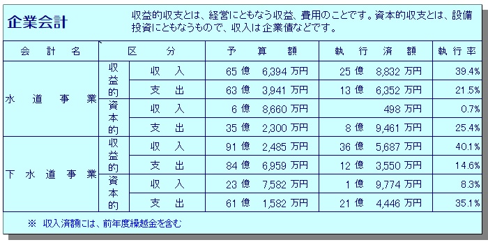 05_r2kigyou