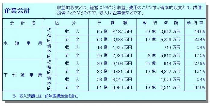 R4企業